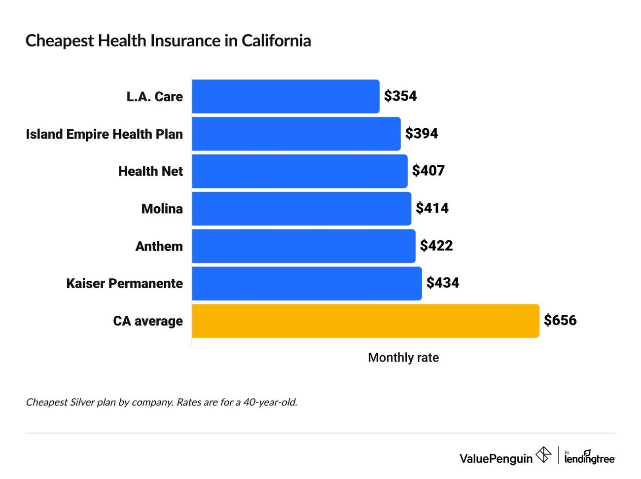 12 Smart Ways to Save on Healthcare Costs in 2025 (Expert Tips)