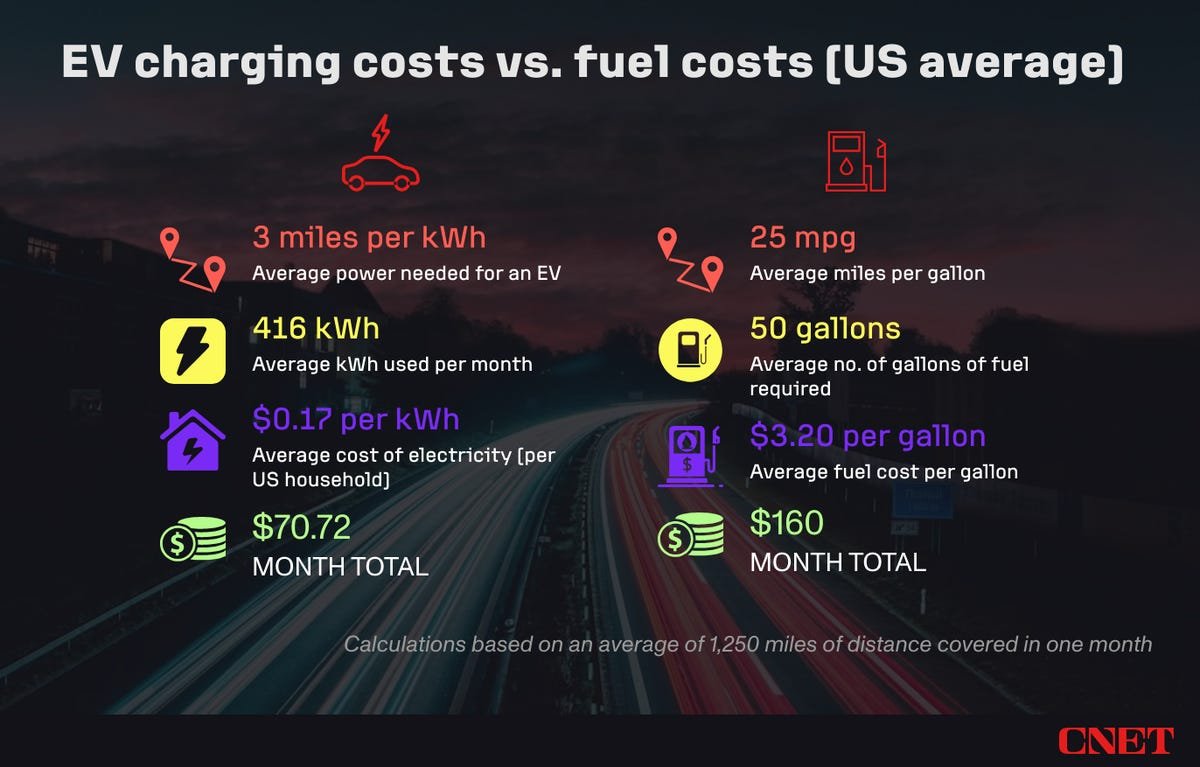 12 Smart Transportation Money-Saving Tips That Actually Work in 2025