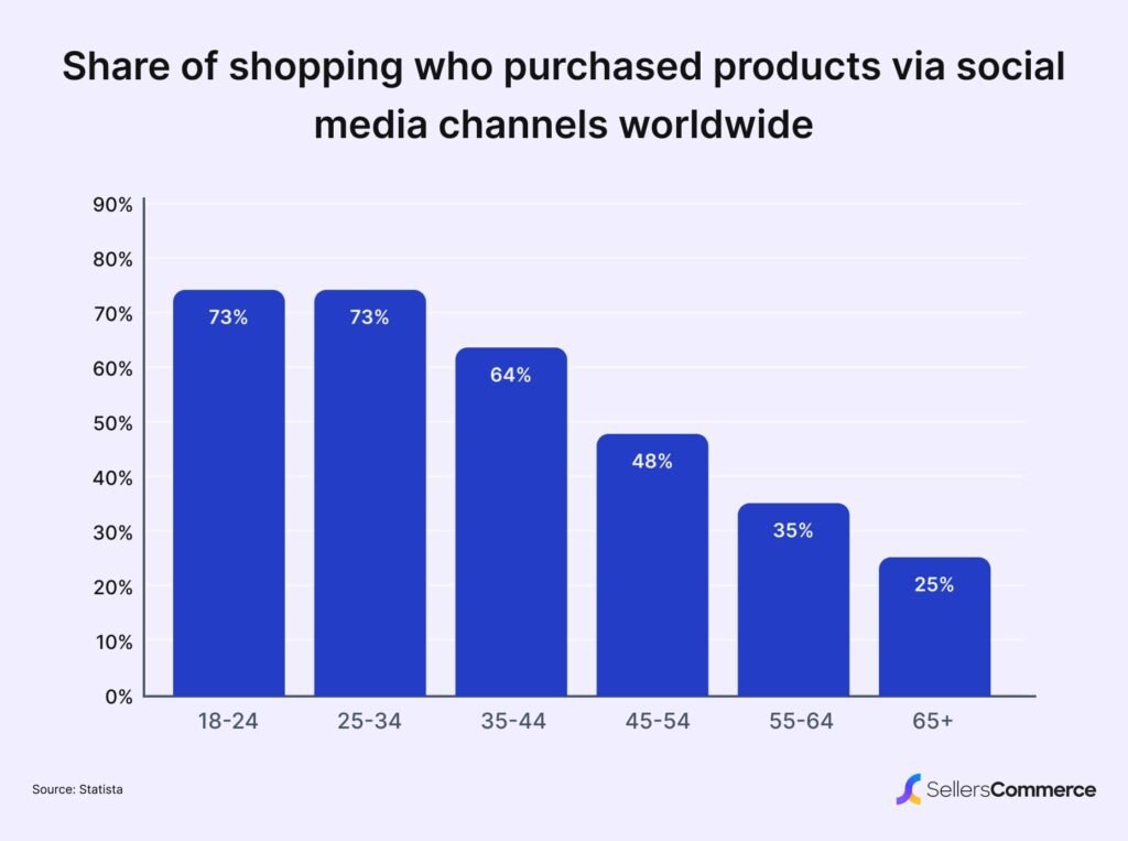 15 Proven Ways to Save Money on Online Shopping in 2025