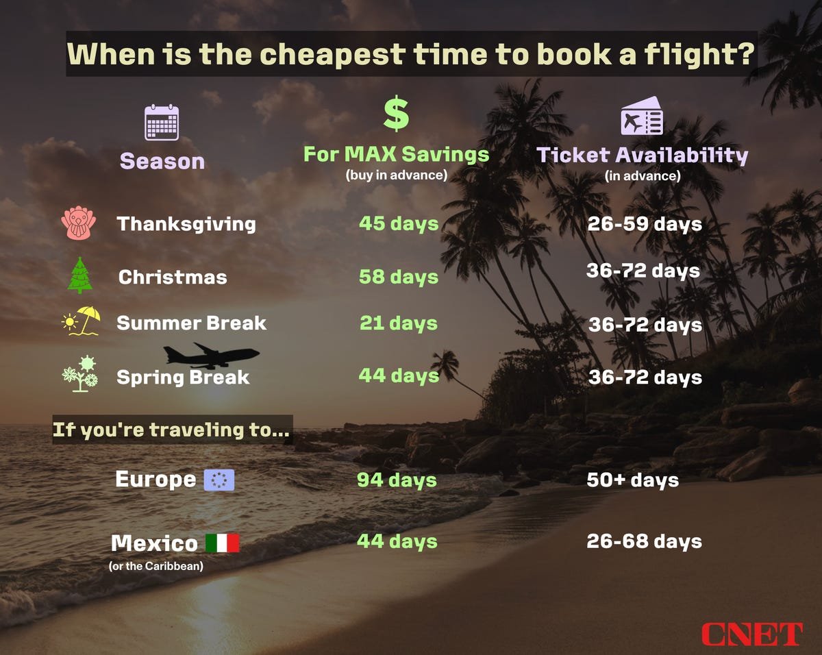 17 Proven Ways to Save Money on Travel in 2025 (Without Missing Out)