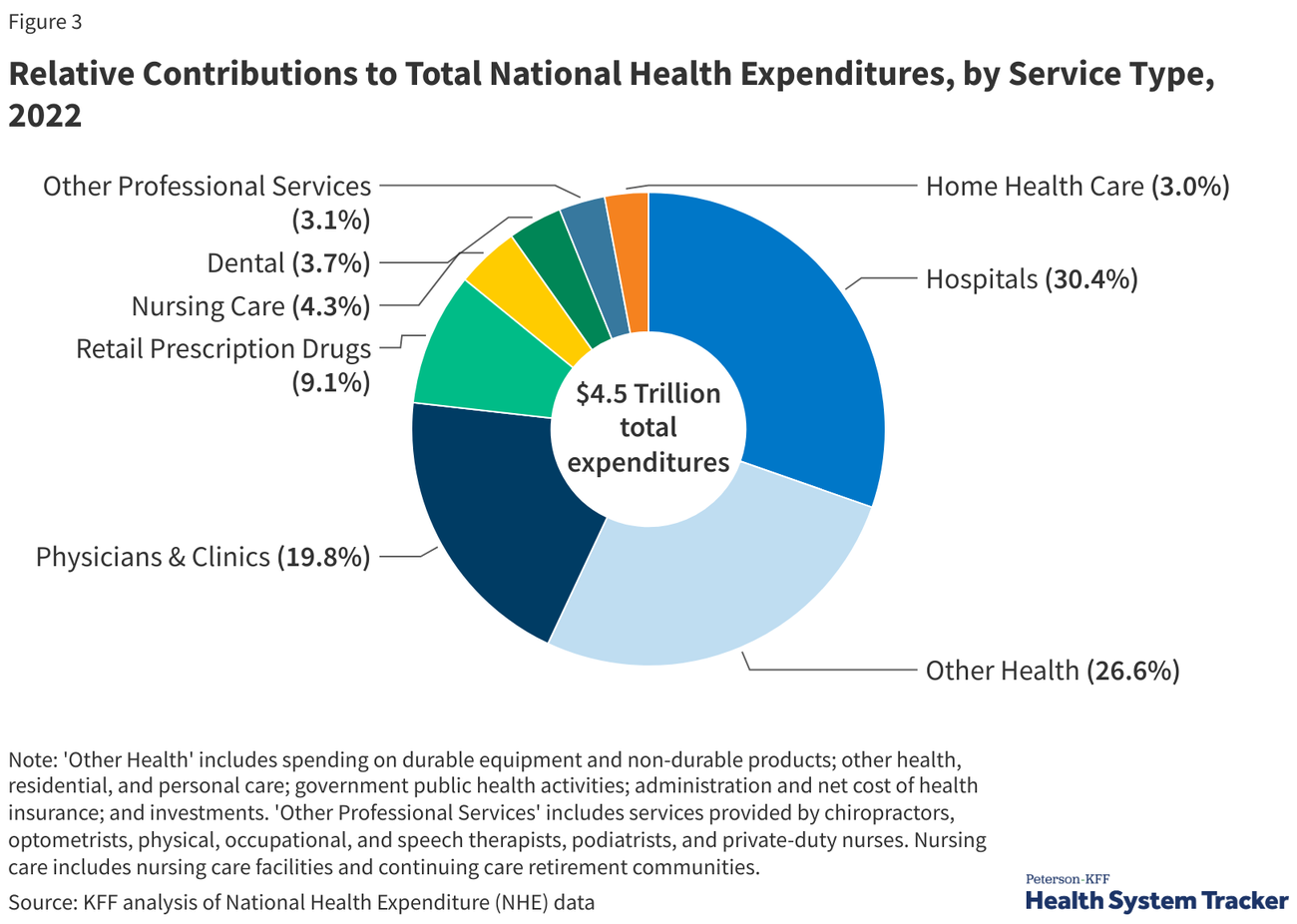 12 Smart Ways to Save on Healthcare Costs in 2025 (Expert Tips)