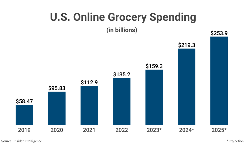 15 Proven Ways to Save Money on Groceries in 2025 (Expert Tips)