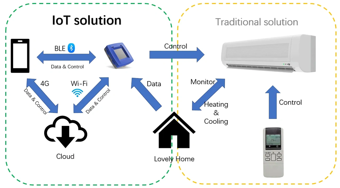 15 Proven Ways to Save Money on Utilities in 2025 (Expert Tips)