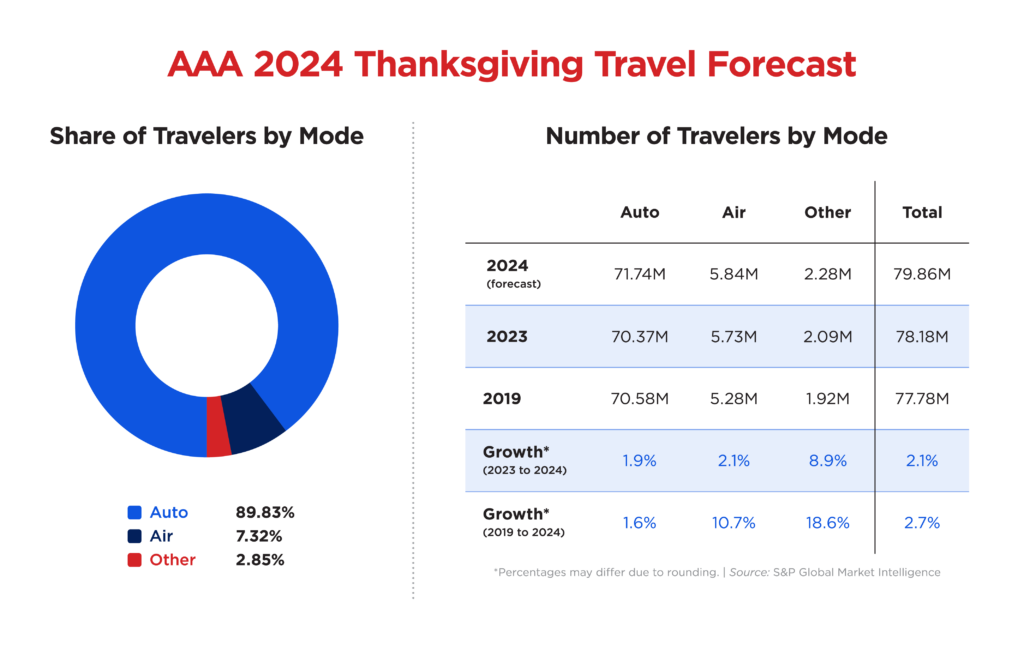 17 Proven Ways to Save Money on Travel in 2025 (Without Missing Out)