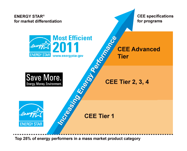 15 Proven Ways to Save Money on Utilities in 2025 (Expert Tips)