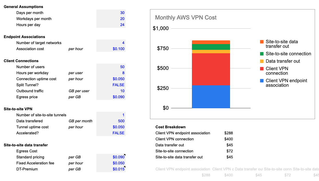 12 Proven Ways to Save Money on Subscriptions in 2025 (Save $200+ Monthly)