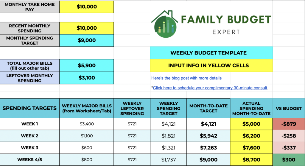 15 Simple Family Budget Tips That Actually Save Money in 2025