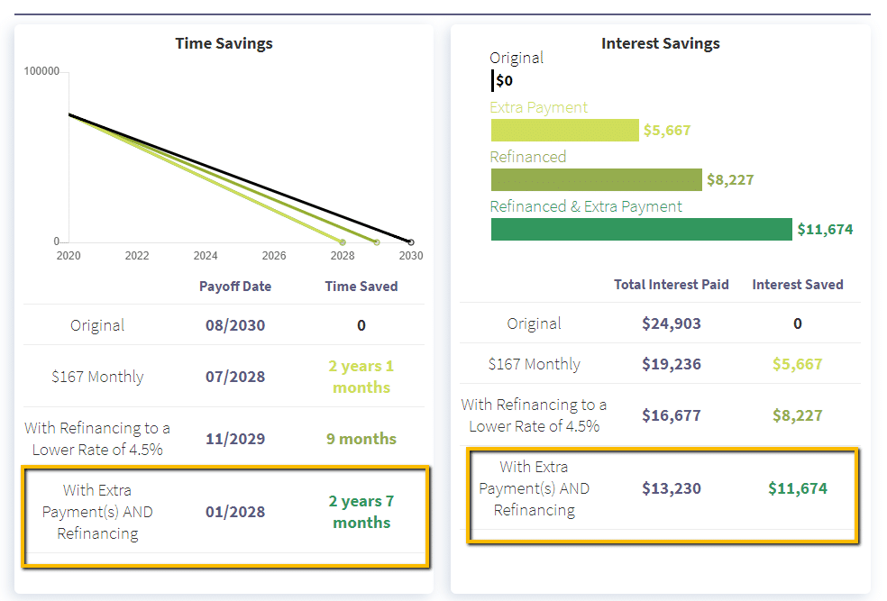 17 Student Loan Repayment Strategies That Actually Work in 2025