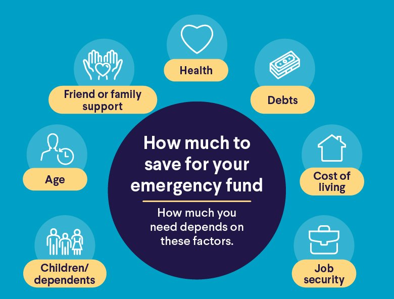 13 Money-Saving Financial Fitness Tips That Actually Work in 2025