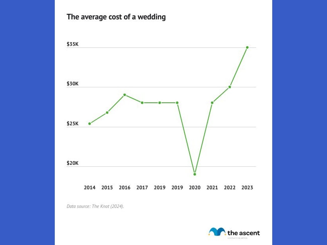 15 Smart Ways to Save Money on Your Wedding (Expert Tips for 2025)