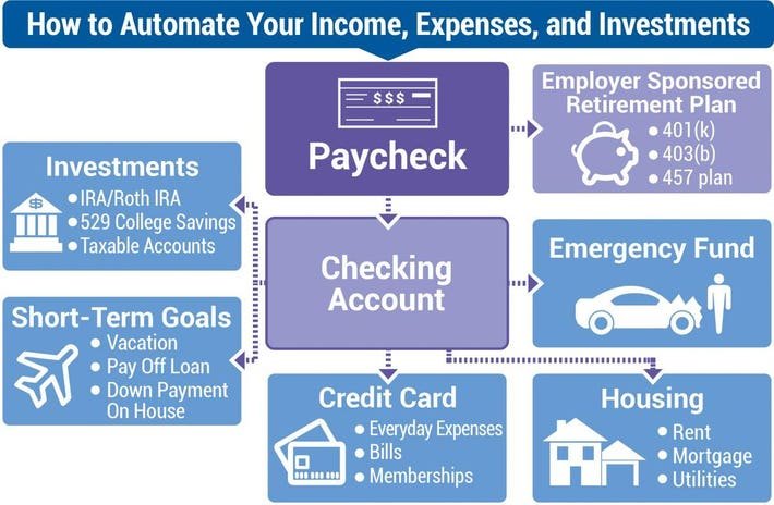 15 Simple Family Money Management Tips That Actually Work in 2025