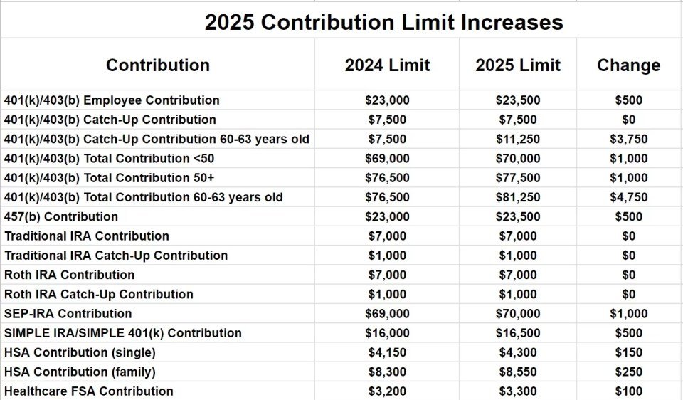  Proven Retirement Strategies That Keep Your Lifestyle Intact (2025 Guide)