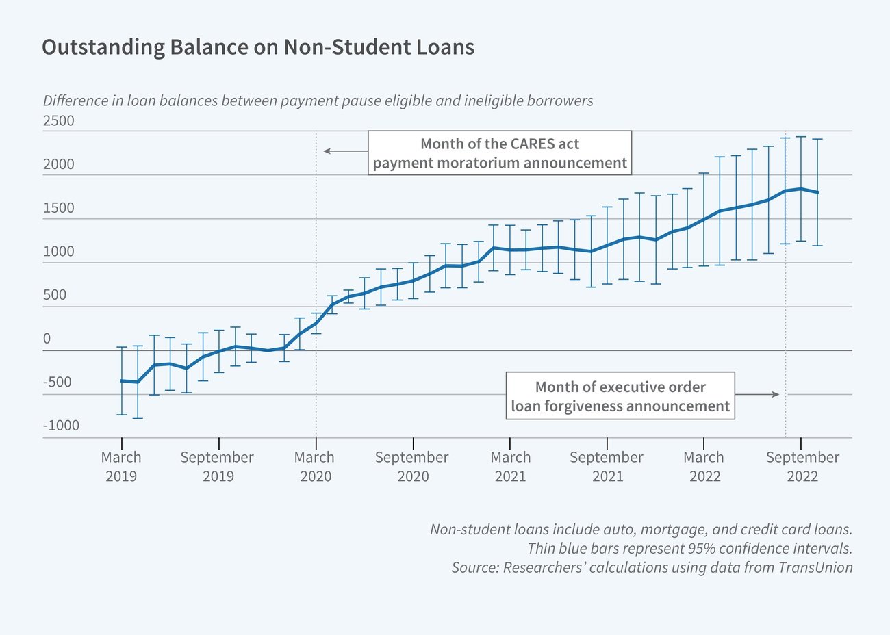 17 Student Loan Repayment Strategies That Actually Work in 2025