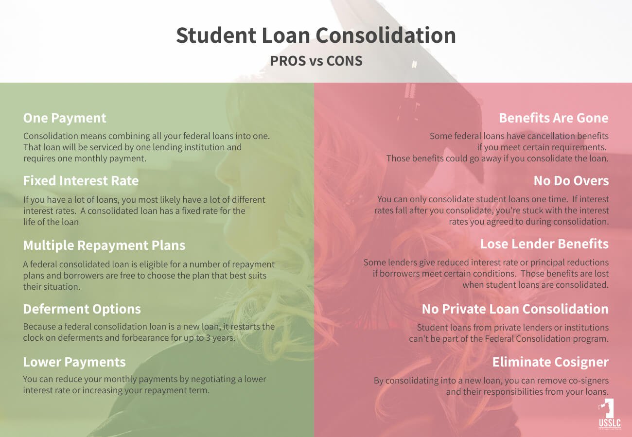 17 Student Loan Repayment Strategies That Actually Work in 2025