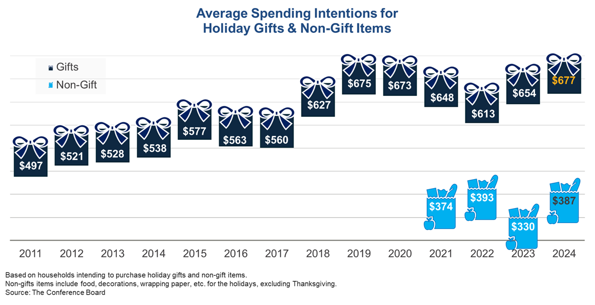 12 Holiday Budget Tips That Actually Save You Money in 2025