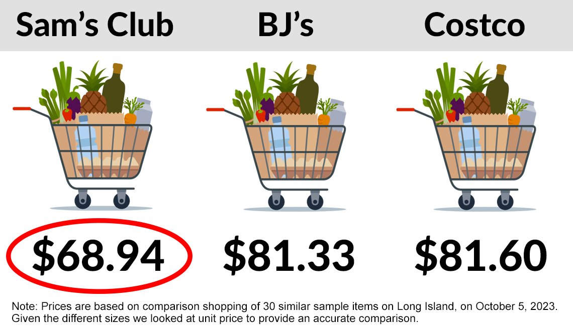 15 Proven Ways to Save Money on Groceries in 2025 (Expert Tips)