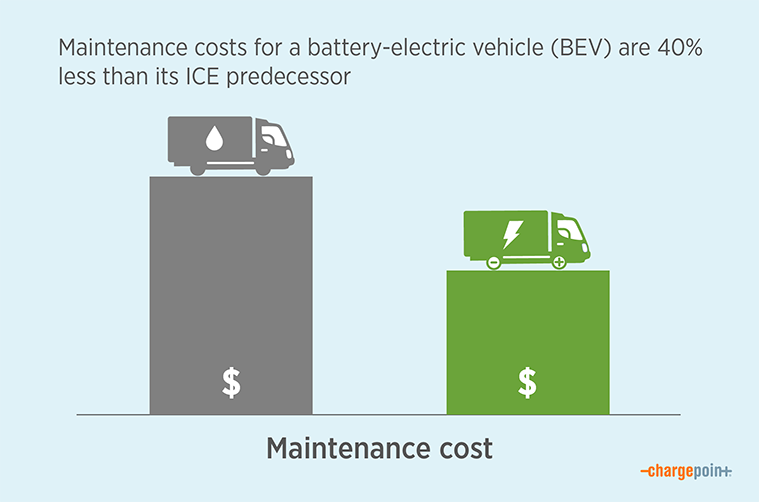 12 Smart Transportation Money-Saving Tips That Actually Work in 2025