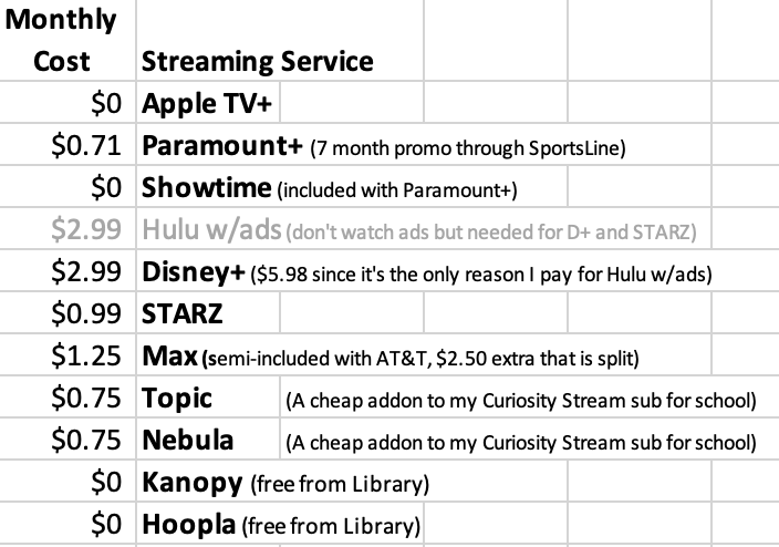 12 Proven Ways to Save Money on Subscriptions in 2025 (Save $200+ Monthly)