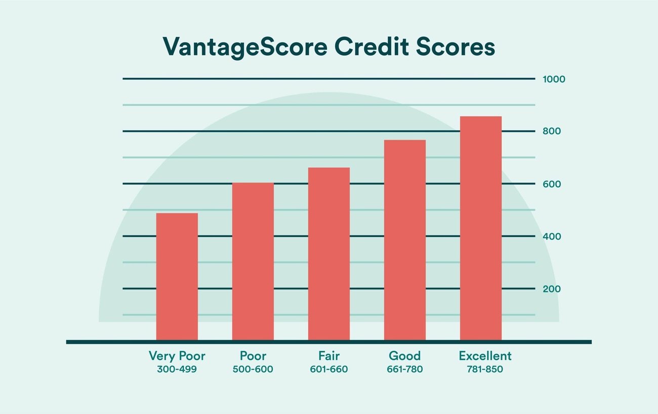 15 Proven Ways to Cut Your Insurance Costs in 2025 (Expert Tips)