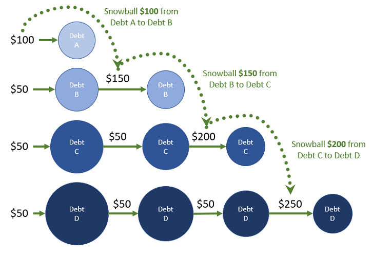 17 Proven Ways to Pay Off Debt Fast (Expert Guide 2025)