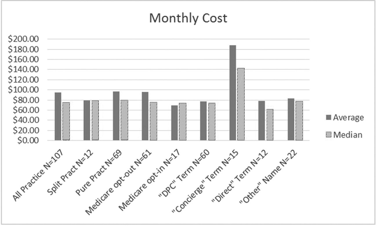 12 Smart Ways to Save on Healthcare Costs in 2025 (Expert Tips)