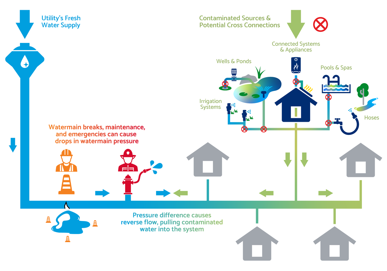 15 Proven Ways to Save Money on Utilities in 2025 (Expert Tips)