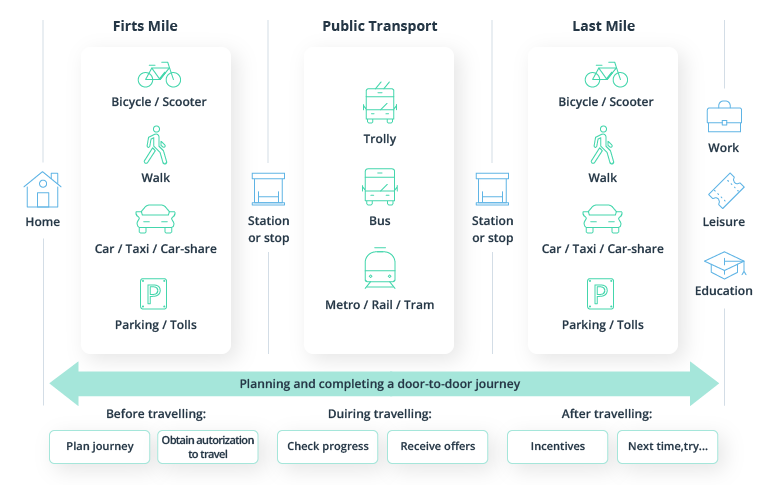 12 Smart Transportation Money-Saving Tips That Actually Work in 2025