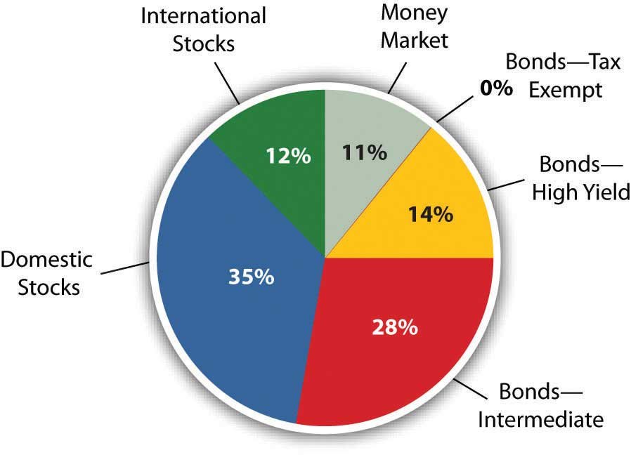 13 Wealth Building Strategies Self-Made Millionaires Use in 2025