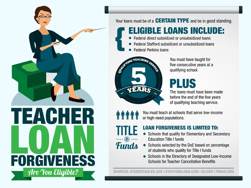 17 Student Loan Repayment Strategies That Actually Work in 2025