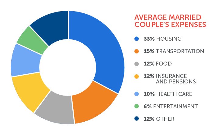 15 Smart Money Tips for Couples: Build Your Dream Future Together [2025 Guide]