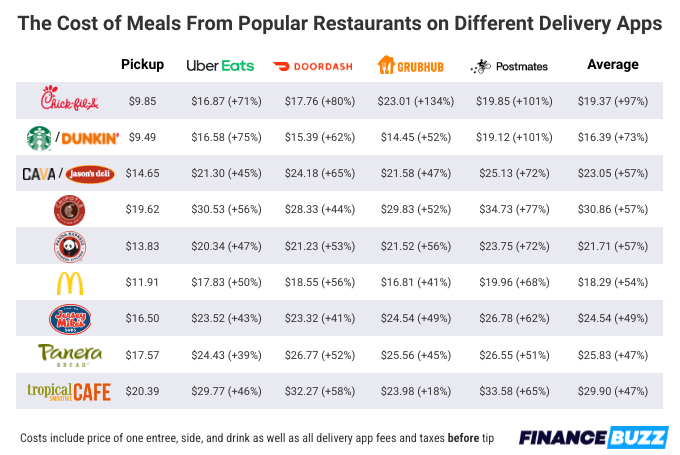 15 Smart Ways to Save Money Eating Out in 2025 (Expert Tips)