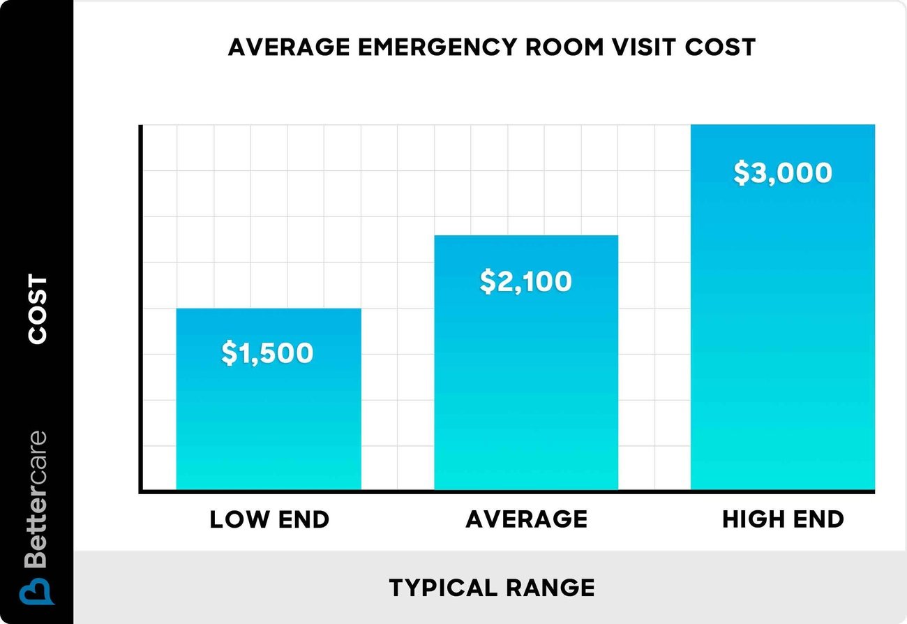 12 Smart Ways to Save on Healthcare Costs in 2025 (Expert Tips)