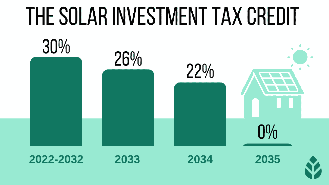 15 Proven Ways to Save Money on Utilities in 2025 (Expert Tips)