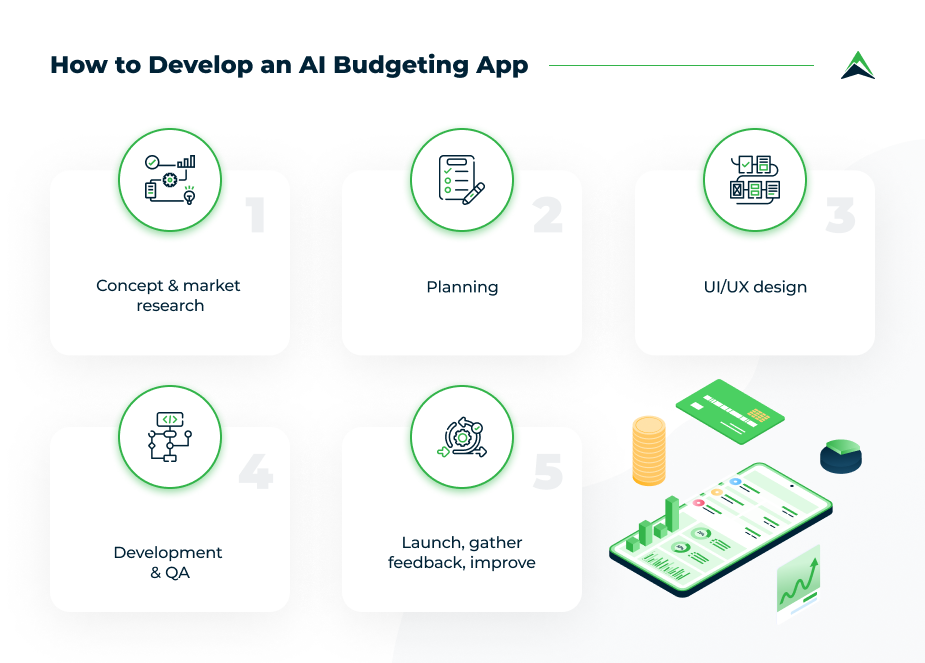 12 Sustainable Budget Tips That Actually Work in 2025 (Tested & Proven)