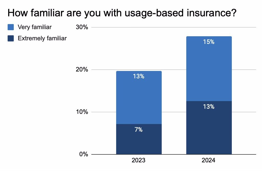 15 Proven Ways to Cut Your Insurance Costs in 2025 (Expert Tips)