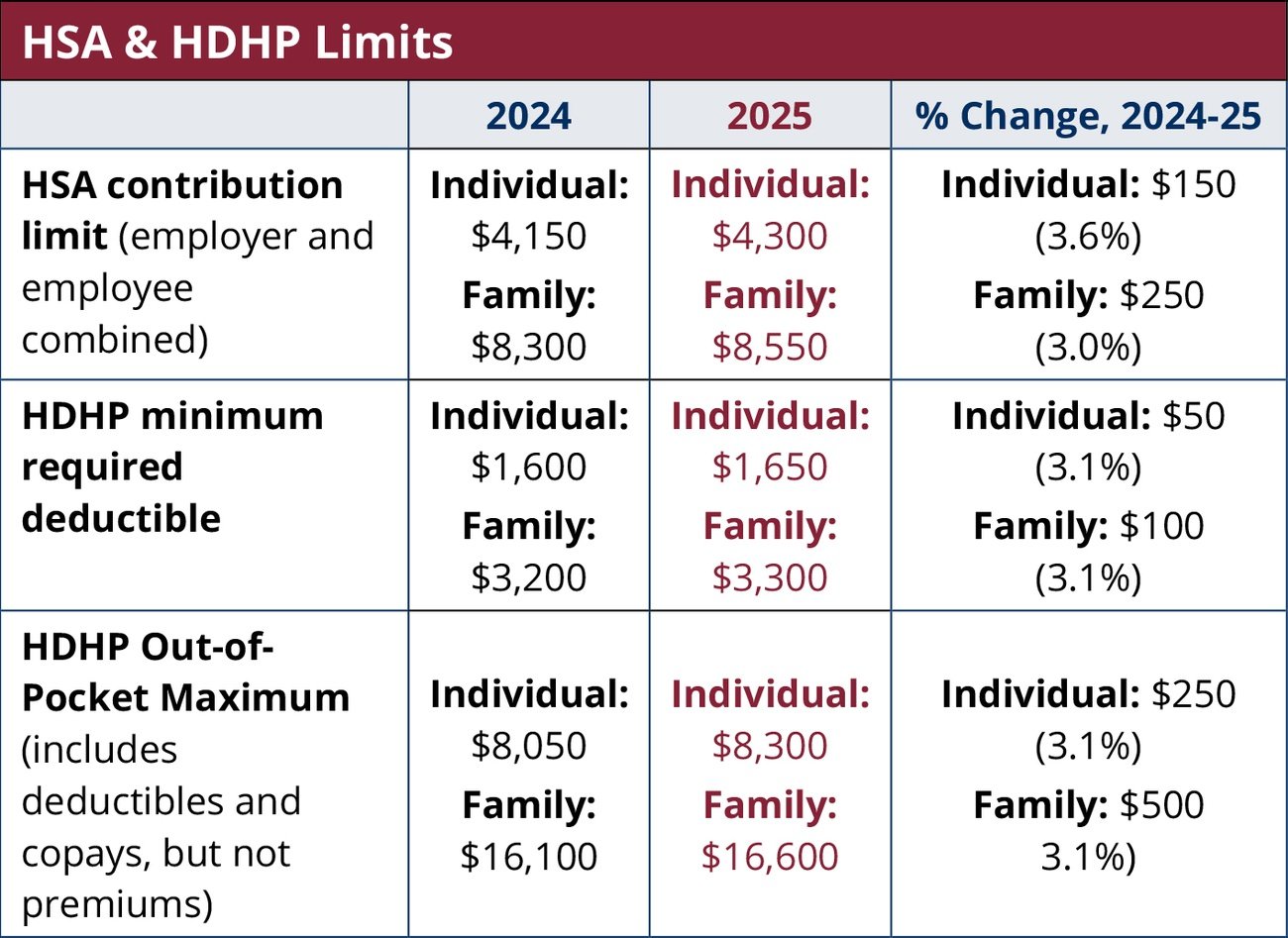 12 Smart Ways to Save on Healthcare Costs in 2025 (Expert Tips)