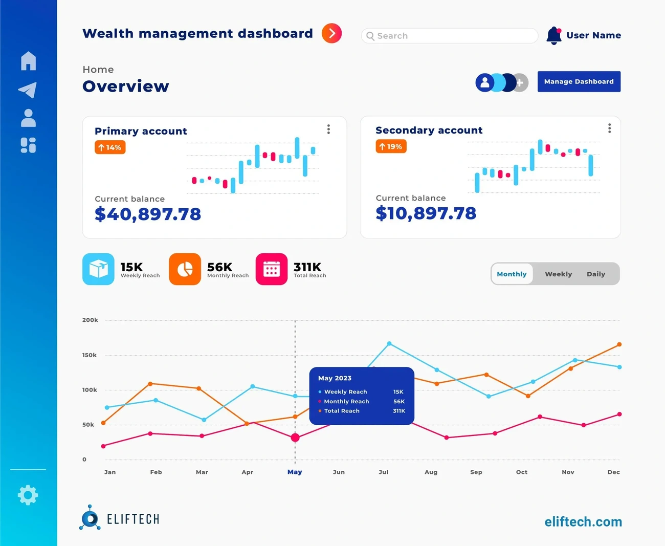 15 Proven Ways to Improve Financial Wellness (That Actually Work in 2025)