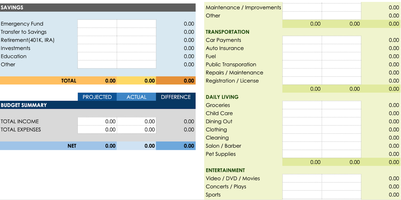 15 Proven Ways to Save Money on Groceries in 2025 (Expert Tips)