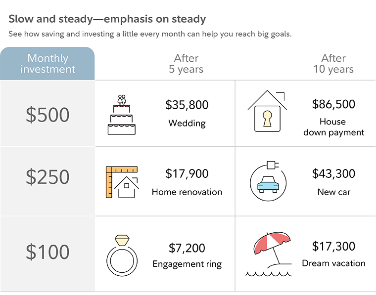 [2025] 10 Simple Ways to Automate Personal Finances (Step-by-Step Guide)