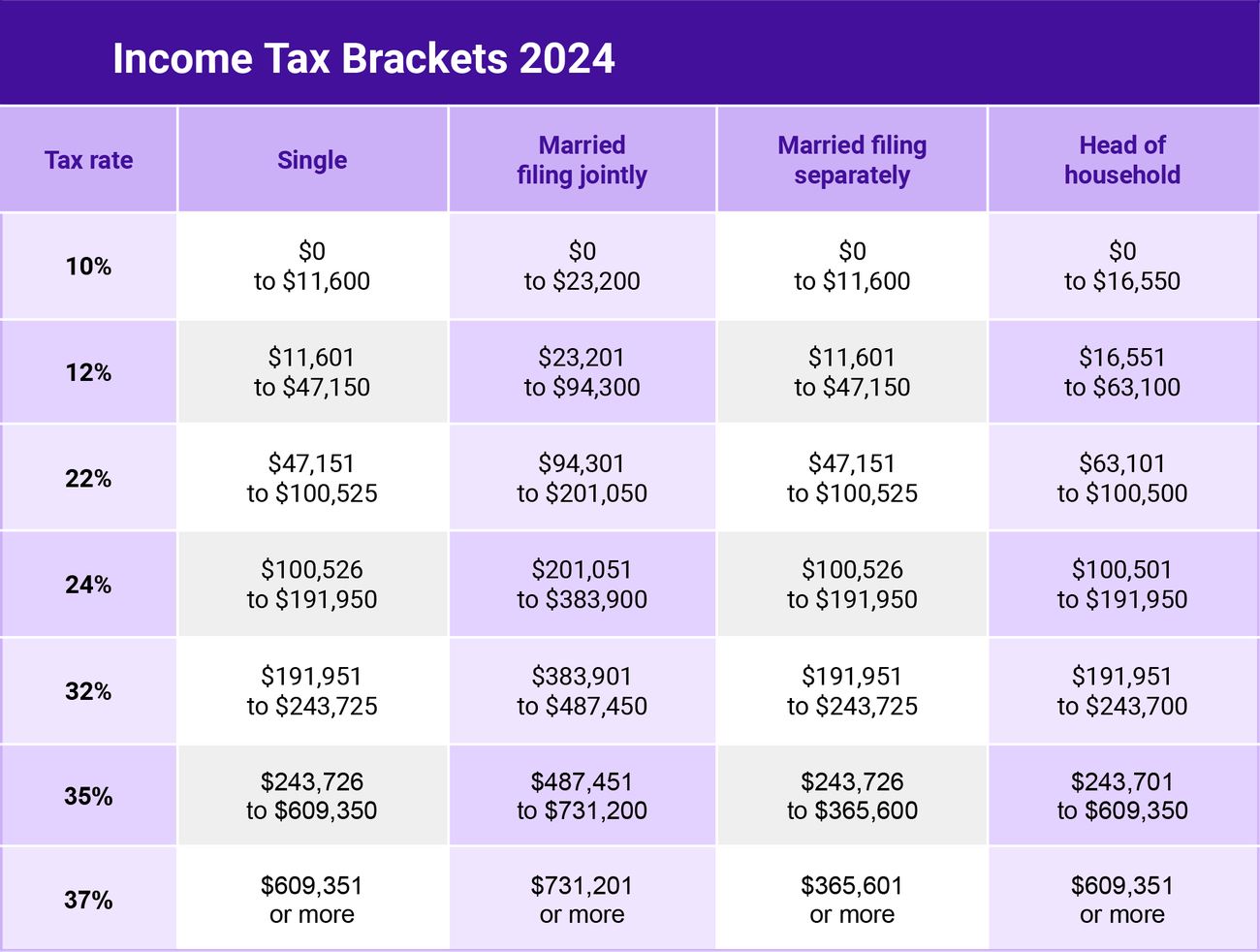 15 Simple Ways to Master Managing Personal Finances in 2025